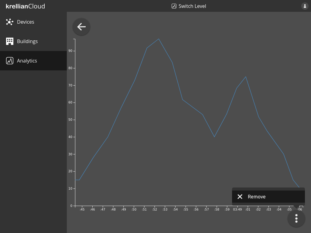 Screenshot of the remove option in the metric overflow menu