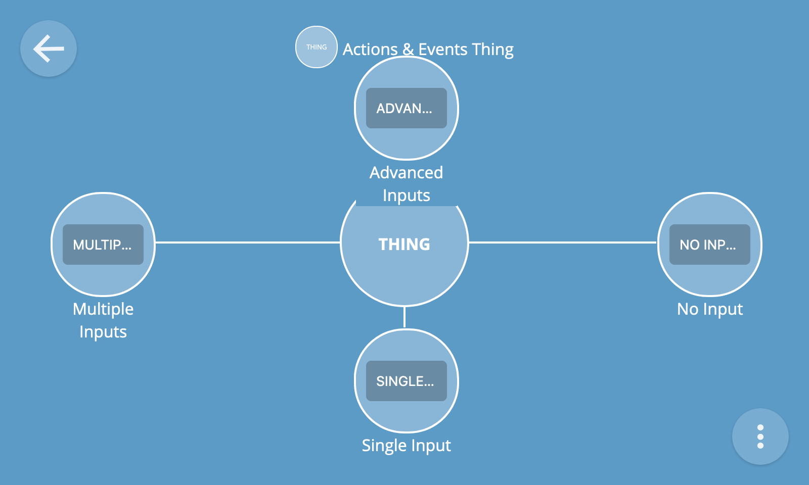 Screenshot of showing the detail of a thing with buttons to invoke actions