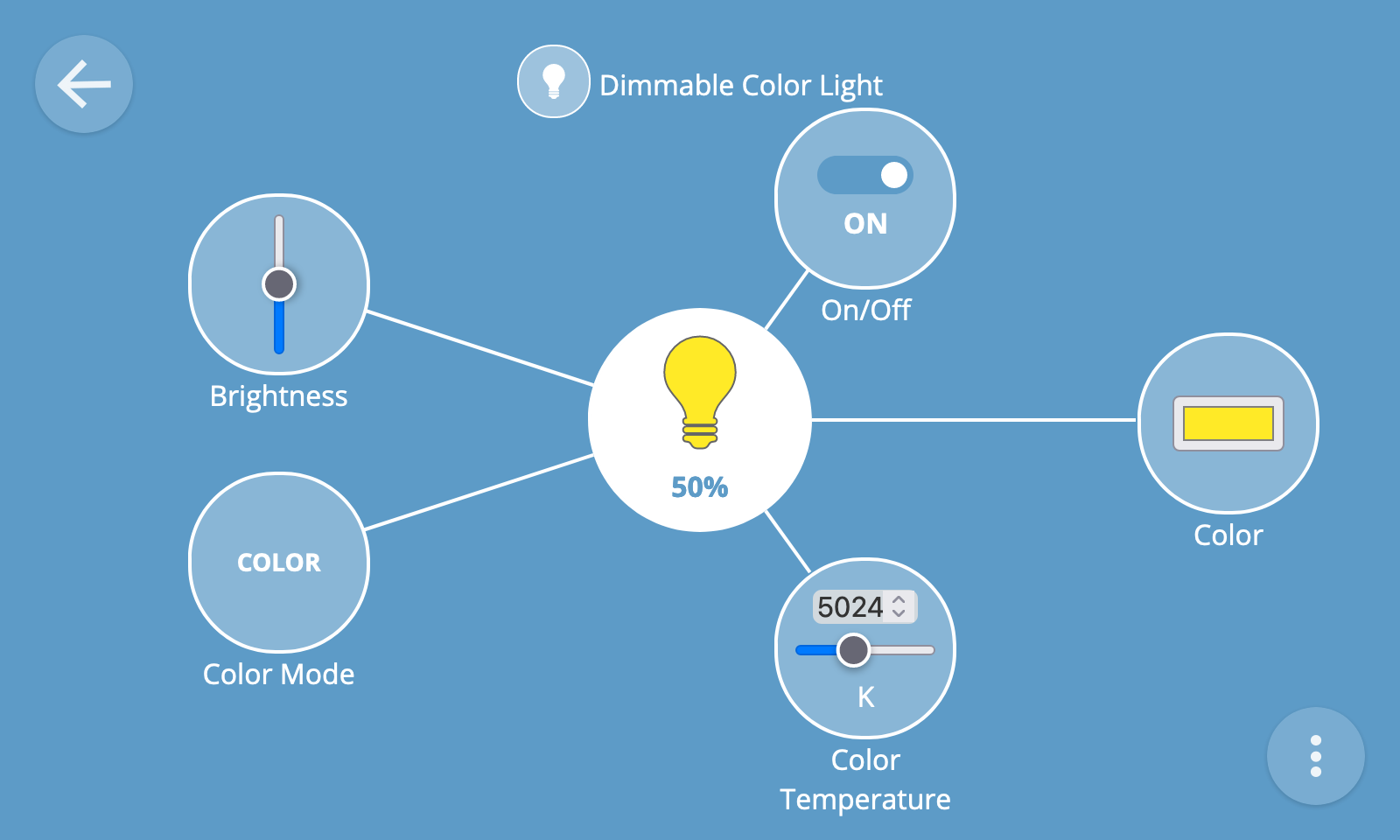 A screenshot showing the detail view of a thing, including an on/off property, brightness, color, color temperature and color mode
